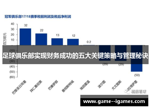 足球俱乐部实现财务成功的五大关键策略与管理秘诀