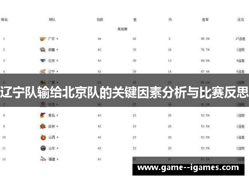 辽宁队输给北京队的关键因素分析与比赛反思 辽宁队输给北京队的关键因素分析与比赛反思