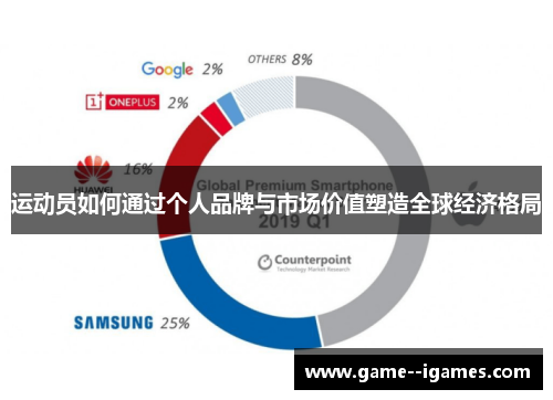 运动员如何通过个人品牌与市场价值塑造全球经济格局 运动员如何通过个人品牌与市场价值塑造全球经济格局