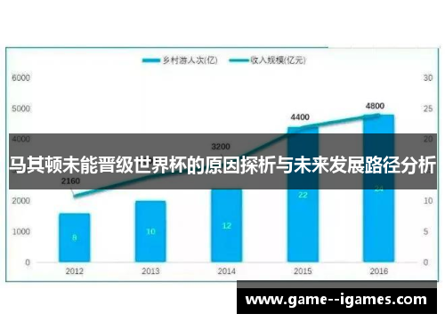 马其顿未能晋级世界杯的原因探析与未来发展路径分析
