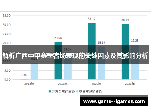 解析广西中甲赛季客场表现的关键因素及其影响分析 解析广西中甲赛季客场表现的关键因素及其影响分析