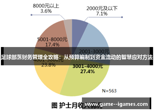 足球部落财务管理全攻略:从预算编制到资金流动的智慧应对方法 足球部落财务管理全攻略:从预算编制到资金流动的智慧应对方法