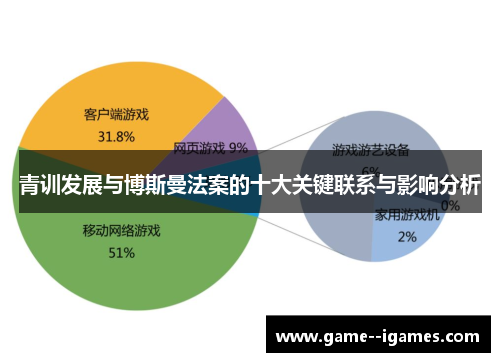 青训发展与博斯曼法案的十大关键联系与影响分析 青训发展与博斯曼法案的十大关键联系与影响分析